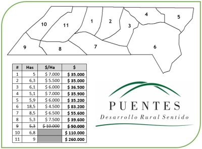 Campos y Chacras en Venta en Sierras de Rocha, Rocha, Rocha